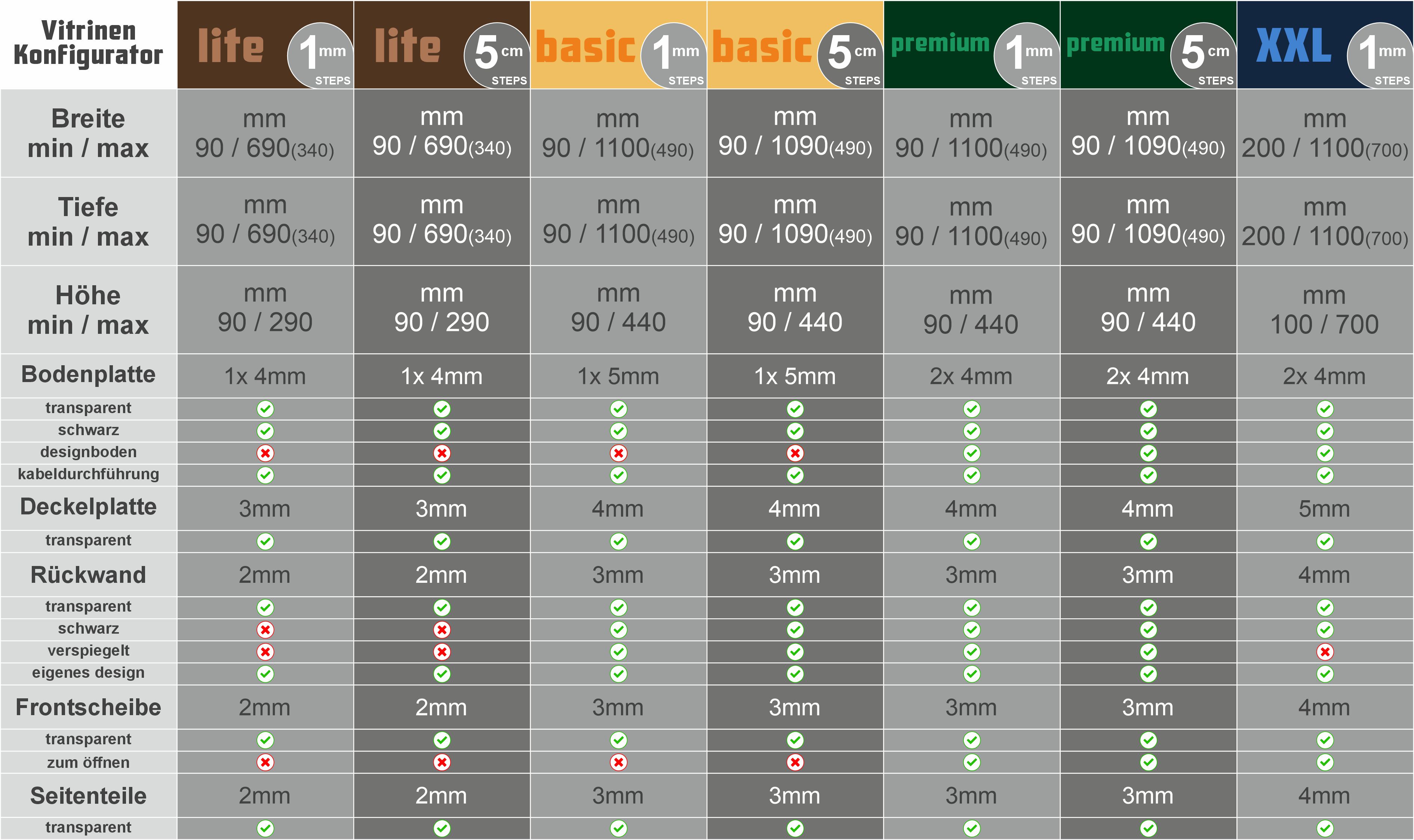 3D-Vitrinen Konfigurator