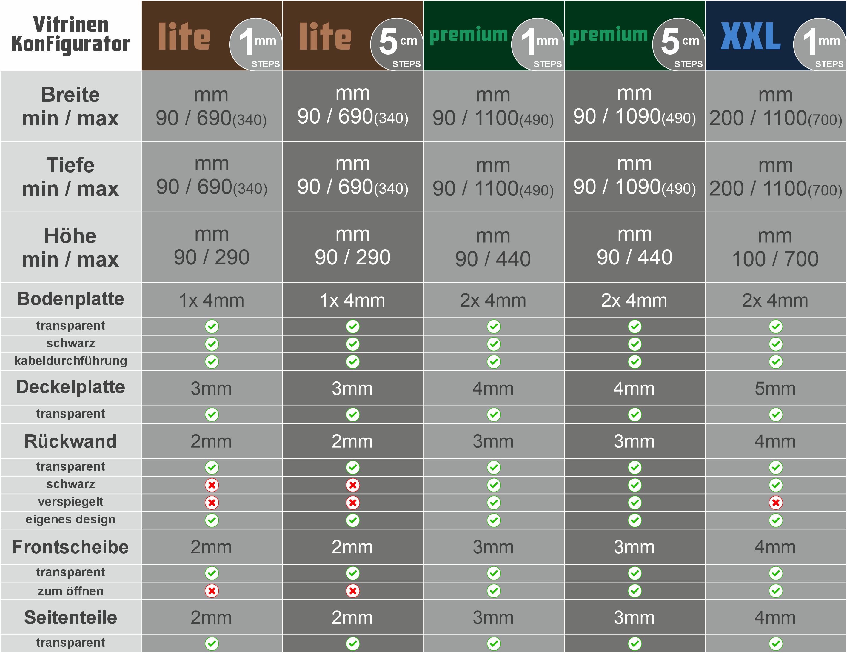 3D-Vitrinen Konfigurator